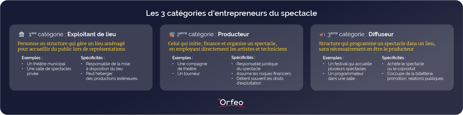 frise-licences-categories