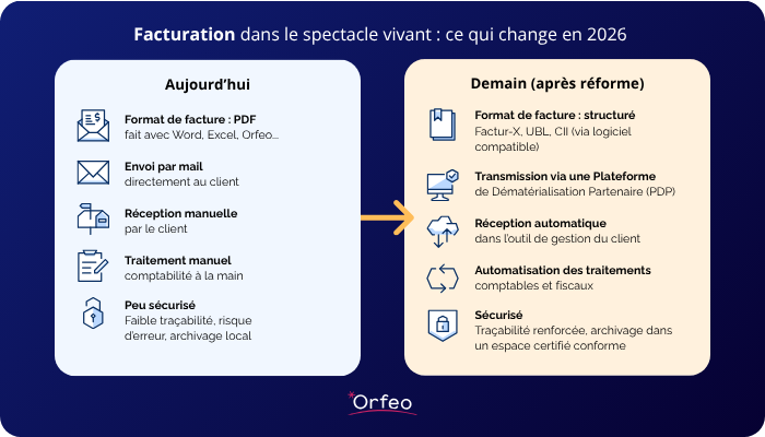 infographie-facturation2026-avant-apres