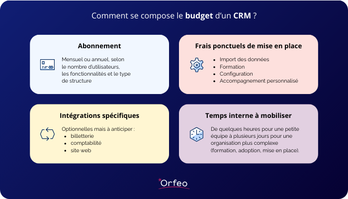 budget-crm-spectacle-infographie