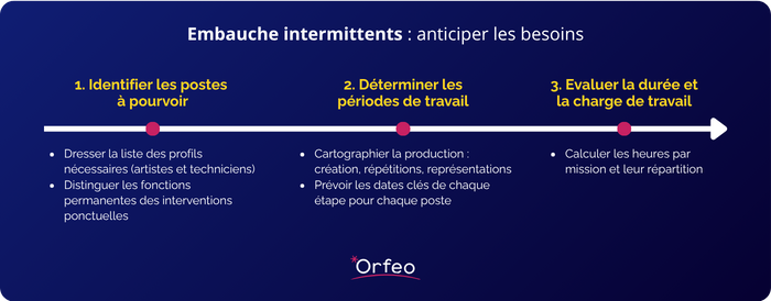 frise-embauche-intermittents