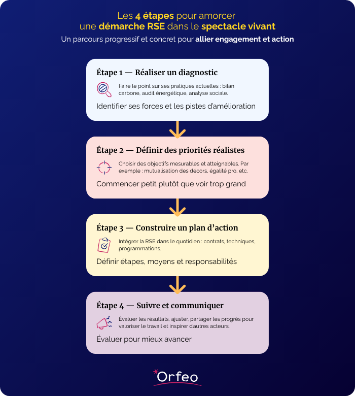 rse-spectacle-vivant-infographie