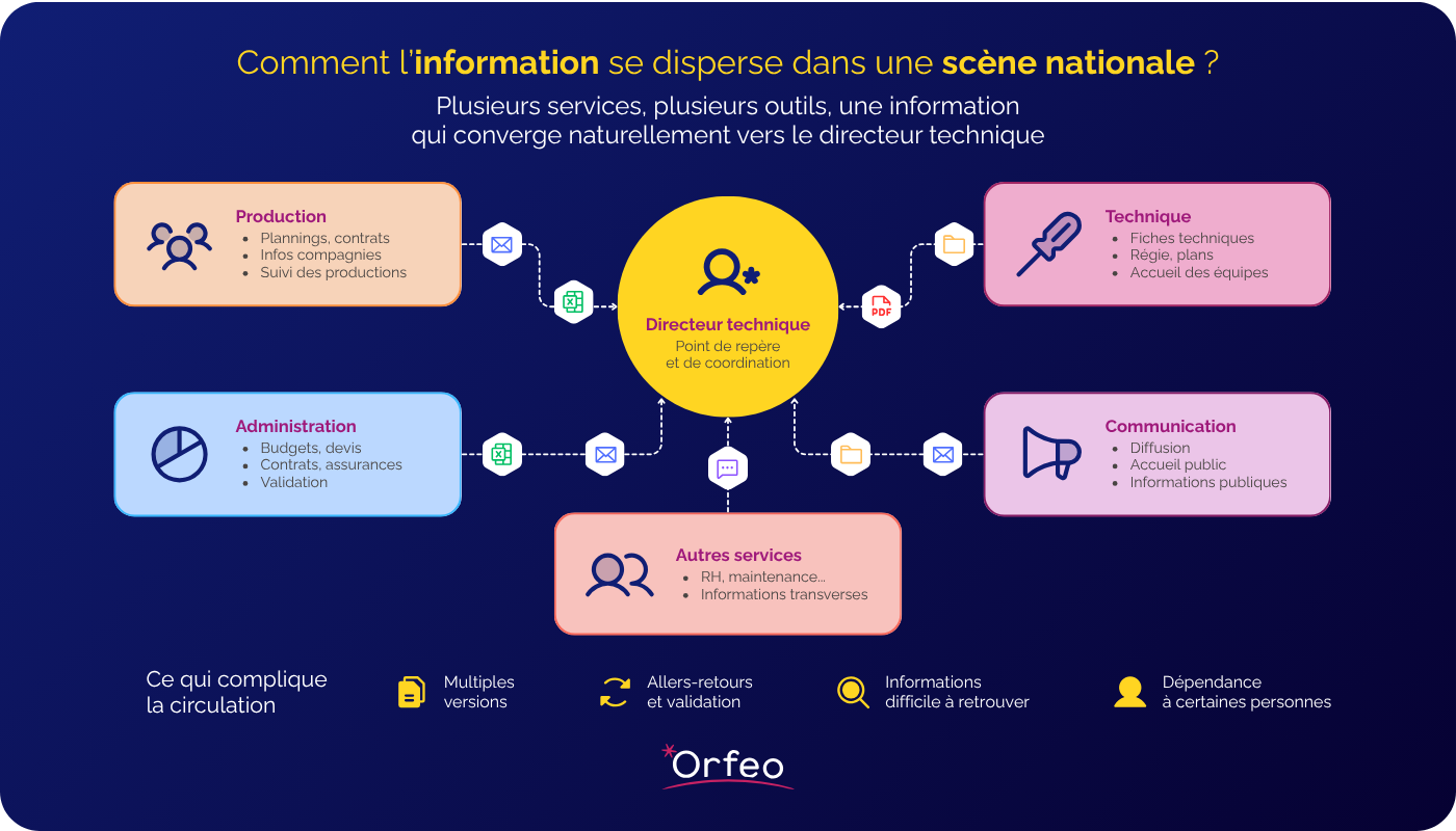 schema-sn-information